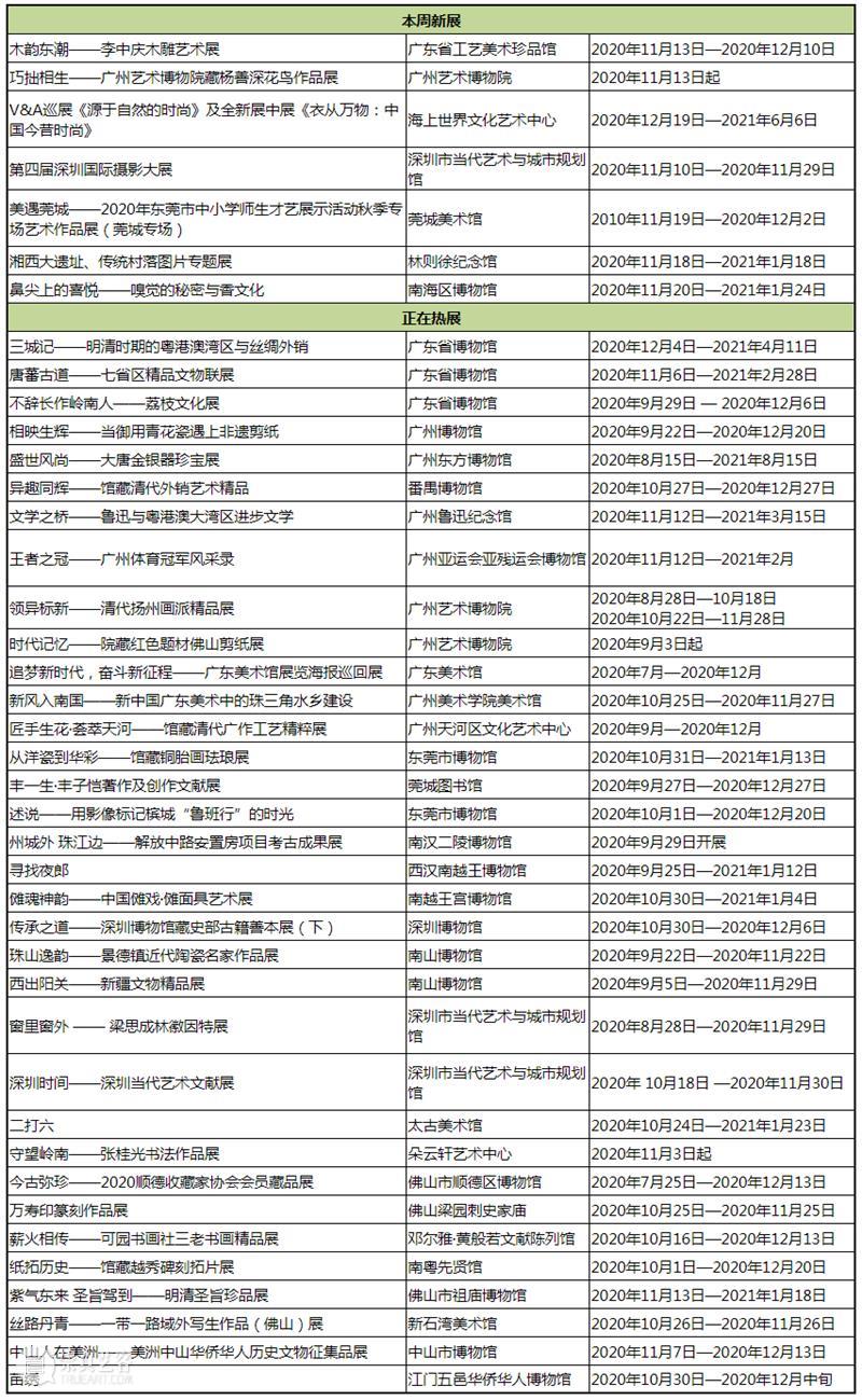 【珠三角】11月份有什么好看的展览？（第3期） 珠三角 木韵东潮 李中庆 木雕 艺术展 时间 地点 广东省 工艺美术 珍品馆 崇真艺客