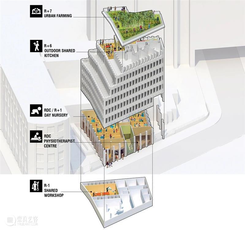 ‘养生’建筑，耕种公寓 Edison Lite / Manuelle Gautrand Architecture 建筑 公寓 住房 模式 项目 基本原则 单元 未来 居民 面积 崇真艺客