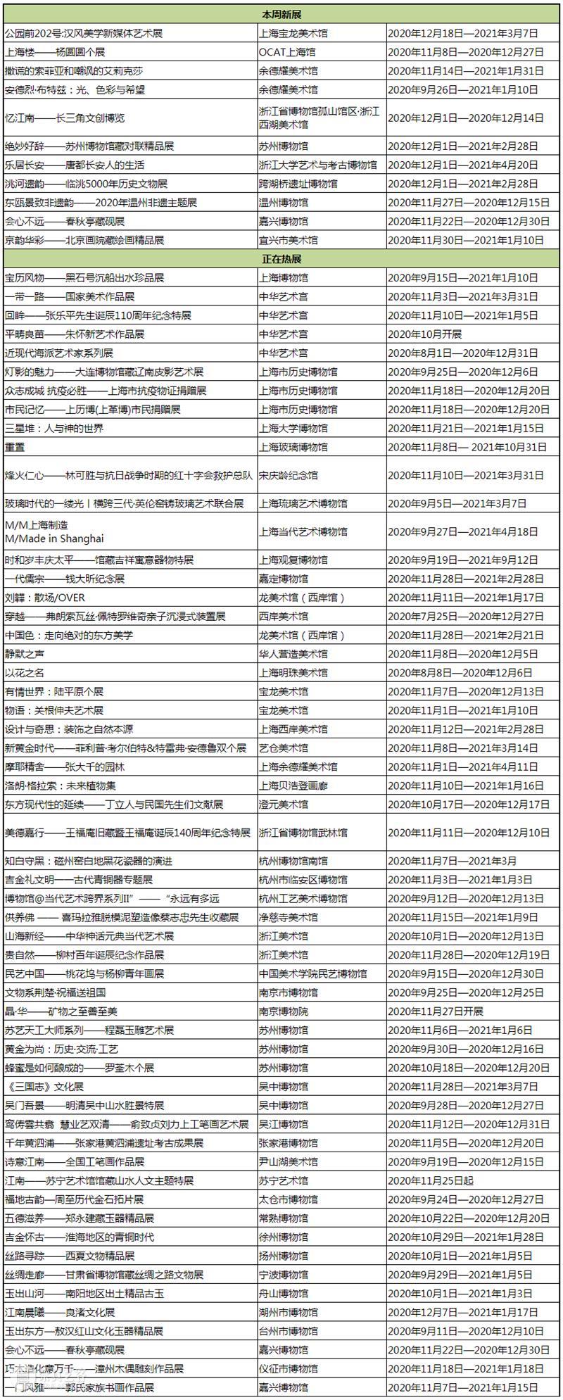 【江浙沪】12月份有什么好看的展览?(第1期) 江浙沪 新展公园 汉风 美学 新媒体 艺术展 无问西东 汉画 千文 万华 崇真艺客