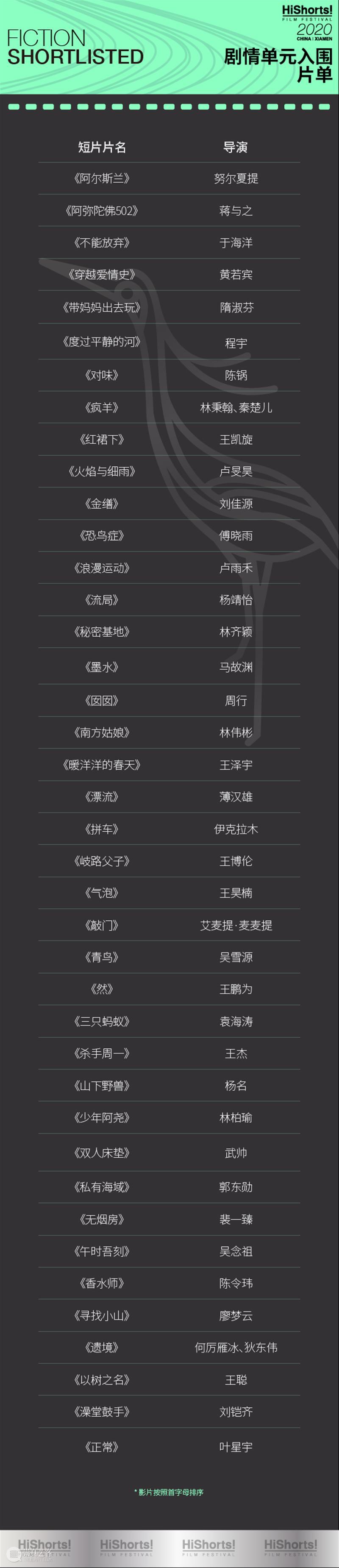 恭喜TA们入围了 !｜2020HiShorts!入围名单发布 Shorts 名单 TA们 厦门 短片 影展 组委会 论坛 市场 体系 崇真艺客