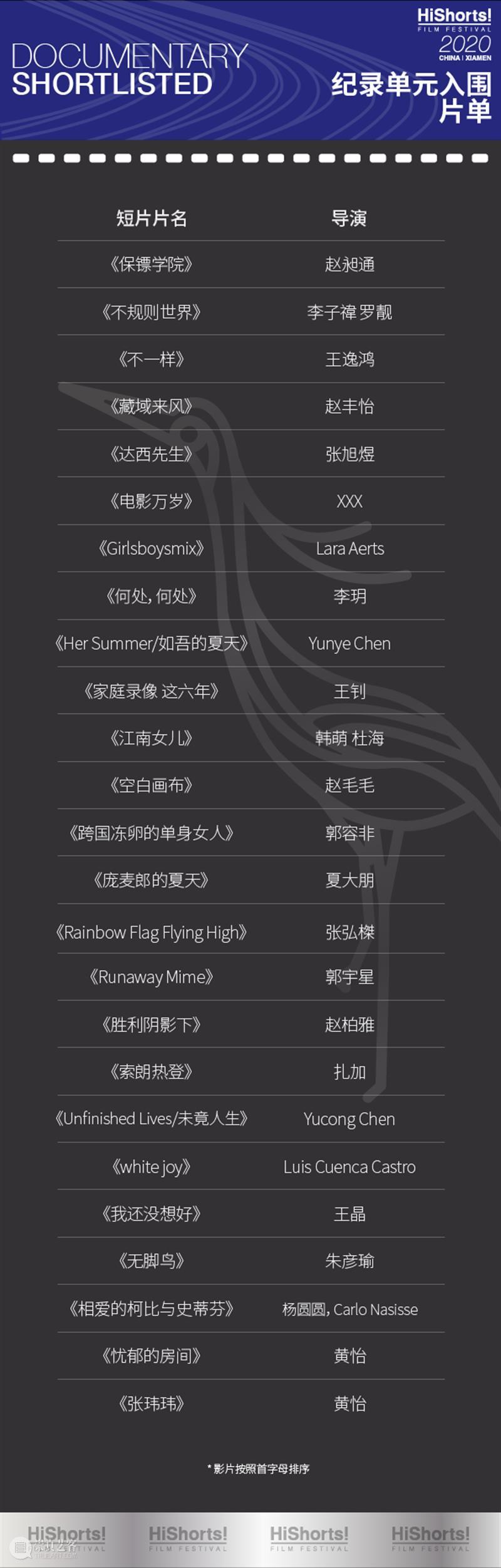 恭喜TA们入围了 !｜2020HiShorts!入围名单发布 Shorts 名单 TA们 厦门 短片 影展 组委会 论坛 市场 体系 崇真艺客