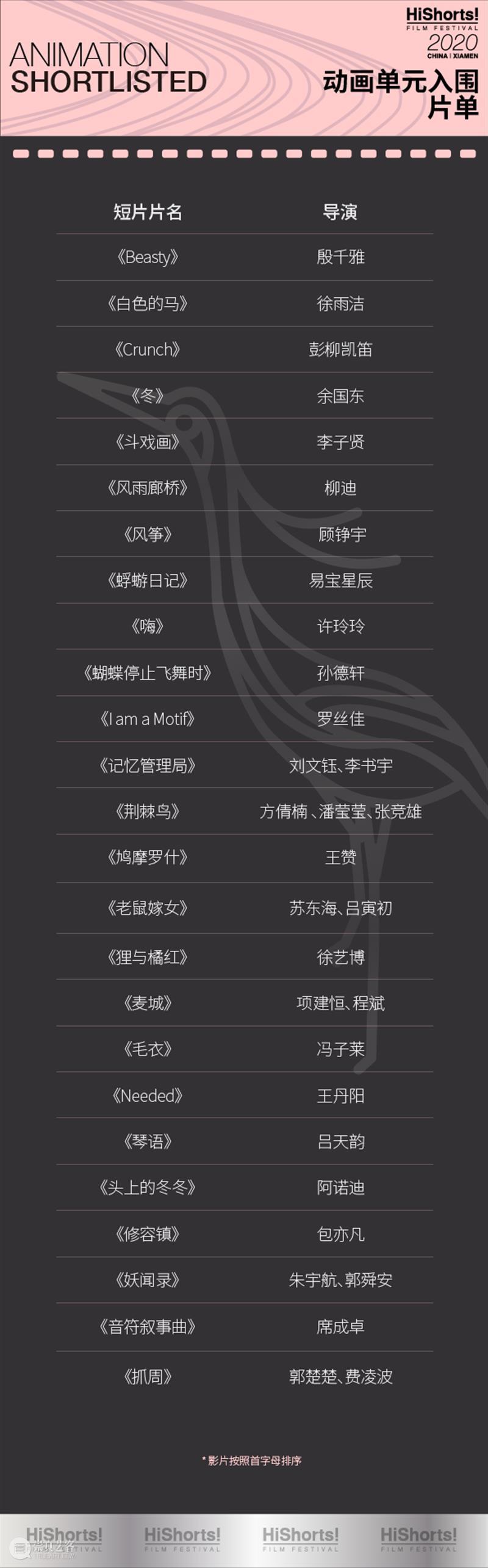 恭喜TA们入围了 !｜2020HiShorts!入围名单发布 Shorts 名单 TA们 厦门 短片 影展 组委会 论坛 市场 体系 崇真艺客