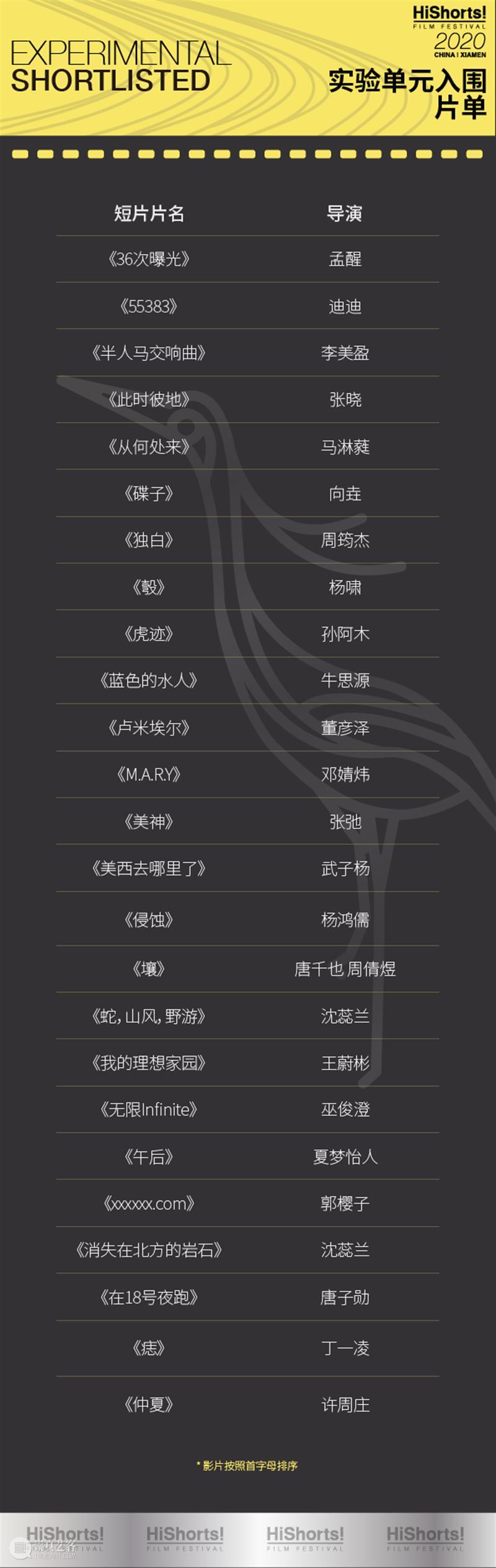 恭喜TA们入围了 !｜2020HiShorts!入围名单发布 Shorts 名单 TA们 厦门 短片 影展 组委会 论坛 市场 体系 崇真艺客