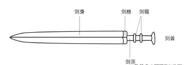 越王“不光剑”1046万成交，西泠秋拍续兮甲盘创青铜器热潮！ 越王 光剑 西泠秋 兮甲盘创青铜器 热潮 Lot 战国 青铜错金银 越王旨殹 成交价 崇真艺客