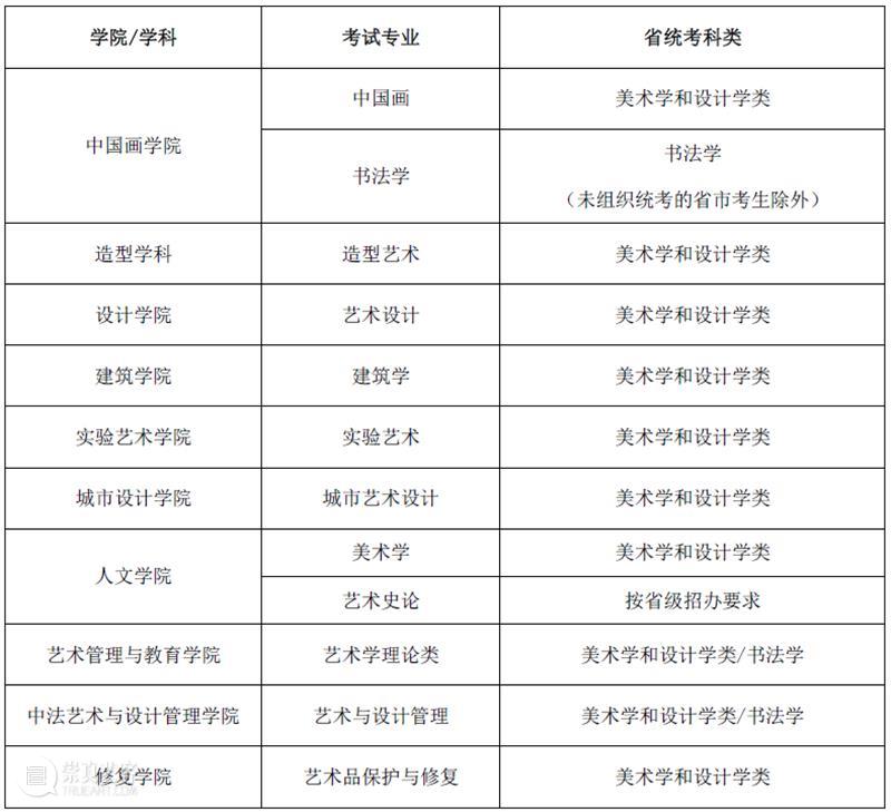 【招生公告】中央美术学院2021年本科招生专业考试公告 本科 专业 中央美术学院 公告 国务院关于深化考试招生制度改革的实施意见 全国 大会 教育部办公厅 高校 部分 崇真艺客