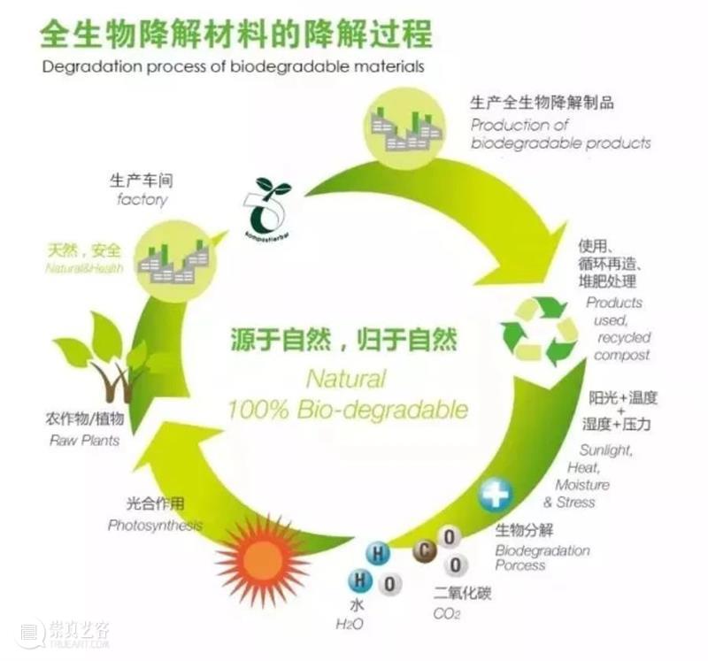 BCAF ECO公益设计系列 | 2021新年最酷礼物:艺术家限量版全生物降解分类垃圾袋 艺术家 垃圾袋 公益 生物 ECO 系列 新年 礼物 限量版 海报 崇真艺客