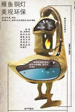 那些逆天的中国文物，惊着了 中国 文物 古代 智慧 汉朝 造型 唐朝 腰带 皮子 爱马仕 崇真艺客