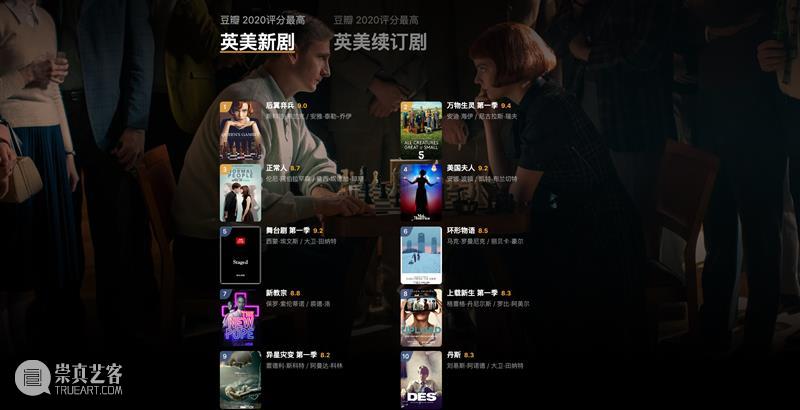 豆瓣2020年度电影榜单，这一年的好电影全在这里了！ 豆瓣 电影 榜单 重磅 高分 佳作 用户 标记 数据 依据 崇真艺客