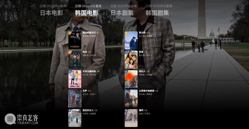 豆瓣2020年度电影榜单，这一年的好电影全在这里了！ 豆瓣 电影 榜单 重磅 高分 佳作 用户 标记 数据 依据 崇真艺客