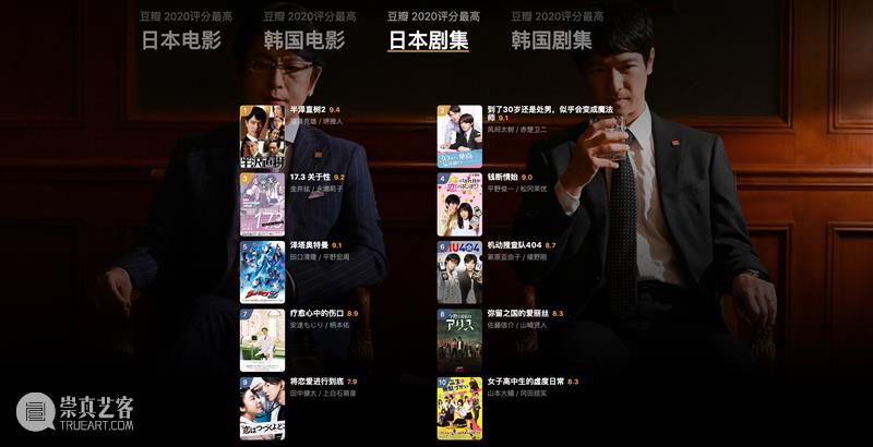 豆瓣2020年度电影榜单，这一年的好电影全在这里了！ 豆瓣 电影 榜单 重磅 高分 佳作 用户 标记 数据 依据 崇真艺客