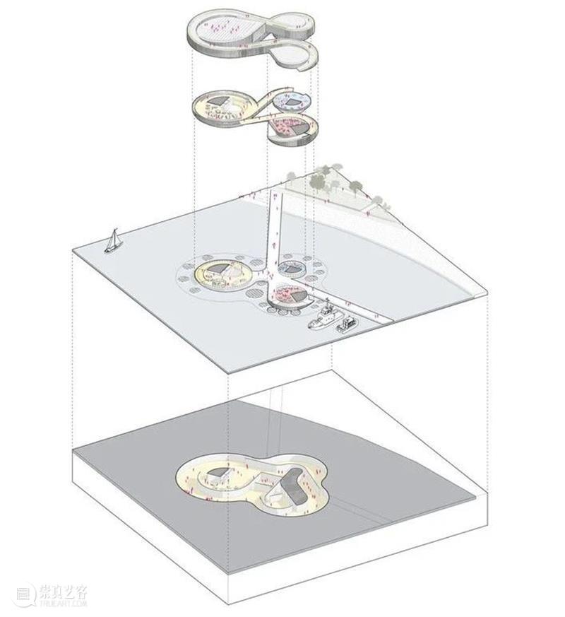Mecanoo‘鹿特丹海事中心’方案，水面上的三个‘螺旋’ 螺旋 水面 Mecanoo 鹿特丹海事中心 方案 鹿特丹 haven 沿岸 标志性 建筑物 崇真艺客