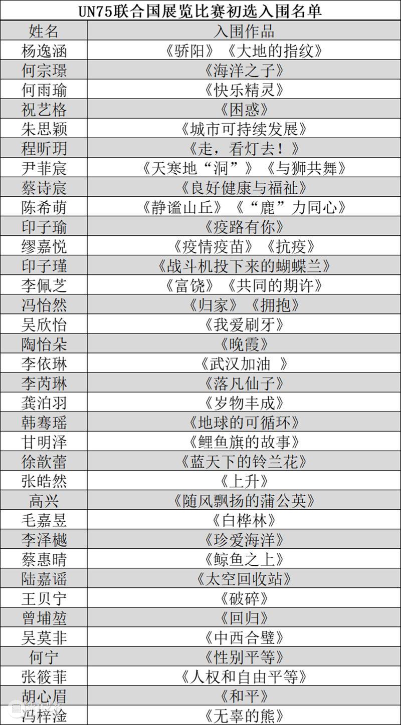 喜报！UN75联合国展览比赛初选入围名单公布 联合国 喜报 名单 世界 未来 全世界 时机 秘书长 古特雷斯 Secretary 崇真艺客