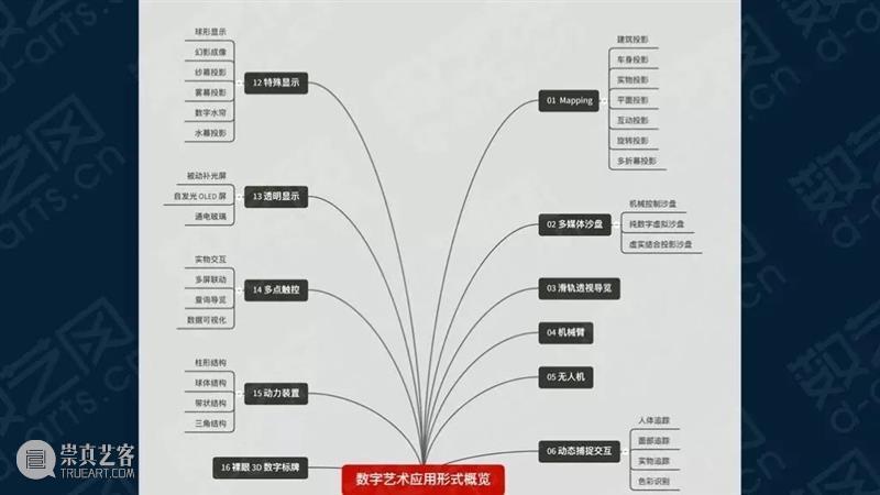 【11G 超清版本 】PPT2019,数艺网年度分享,数字艺术优秀案例集锦 数字 艺术 版本 集锦 年度 案例 以来 PPT 视频 马赛克 崇真艺客