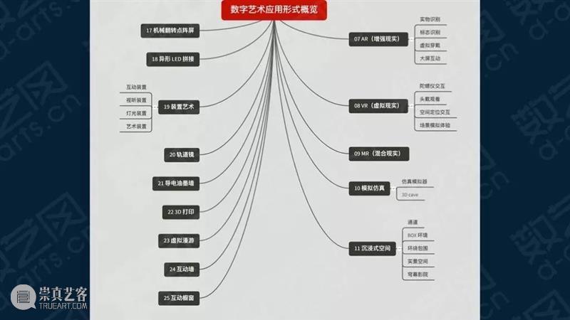 【11G 超清版本 】PPT2019,数艺网年度分享,数字艺术优秀案例集锦 数字 艺术 版本 集锦 年度 案例 以来 PPT 视频 马赛克 崇真艺客