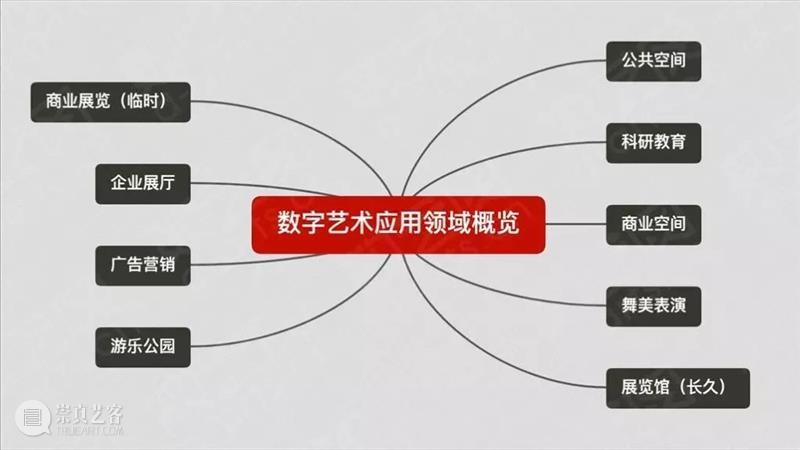 【11G 超清版本 】PPT2019,数艺网年度分享,数字艺术优秀案例集锦 数字 艺术 版本 集锦 年度 案例 以来 PPT 视频 马赛克 崇真艺客