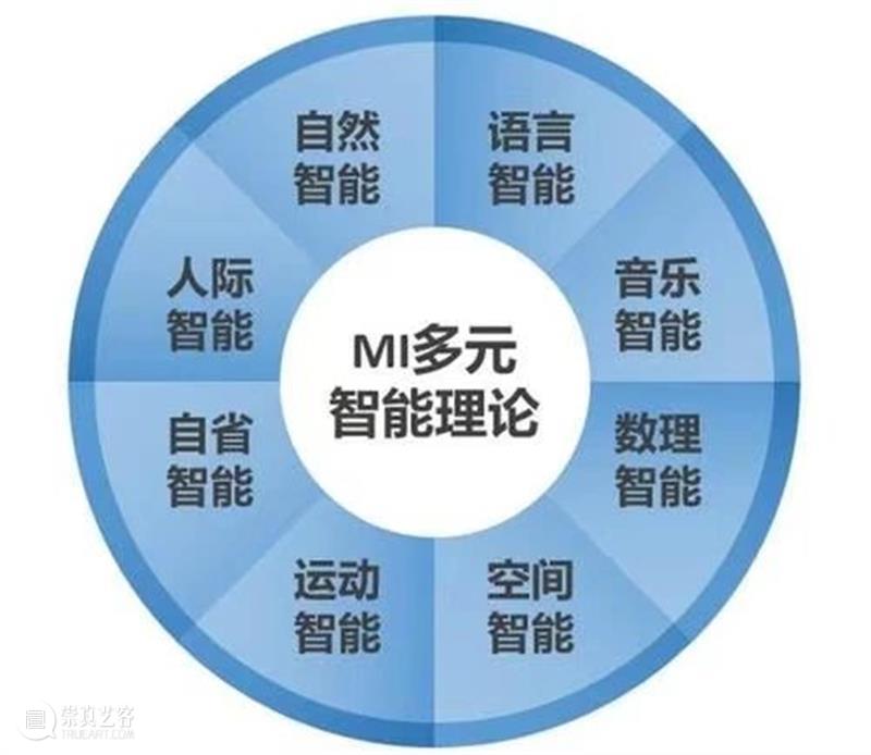 招募丨益智游戏out！脑性人才应该这么锻炼！ 人才 游戏 out 脑性 语言 能力 数理 逻辑 核心 智能 崇真艺客