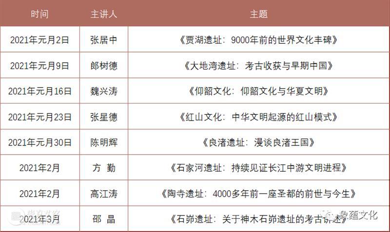 1月2号开讲丨八位考古大咖齐聚，从8000多年前的那支骨笛讲起 骨笛 大咖 贾湖遗址 考古学家 张居中 教授 骨管 时候 面前 两根 崇真艺客
