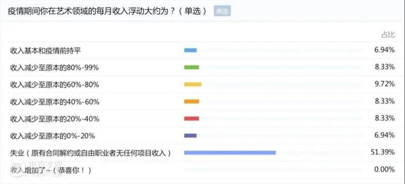 2020年的七个瞬间 瞬间 尾声 新冠 疫情 艺术 行业 挫折 FLAG 灾难 生活 崇真艺客