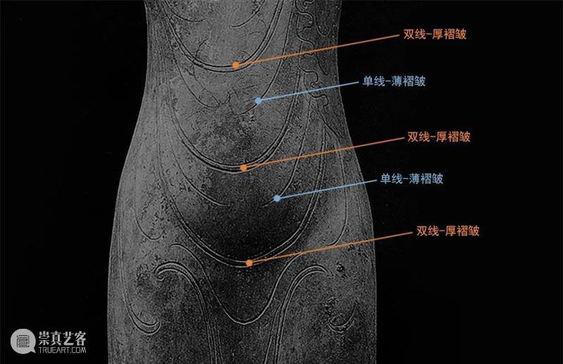 【少量现书】阳新：《梵物志》关于造像的审美认知、断代、真伪鉴别合集 梵物志 阳新 真伪 合集 金申 老师 鸿飞 东西 老僧 往日 崇真艺客