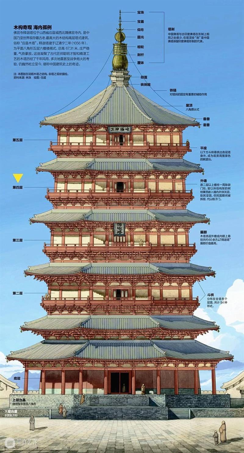 古建里的中国:“塔”影东来 中国 古建 东来 印度 桑奇大塔 佛教 建筑物 舶来品 建筑 形式 崇真艺客