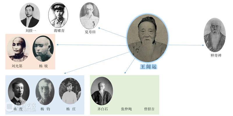 云讲座 | 湘绮门墙白发新——王闿运与齐白石的师生交谊 视频资讯 北京画院 讲座 白发 王闿运 齐白石 师生 交谊 题目 主讲人 北京画院 理论 崇真艺客
