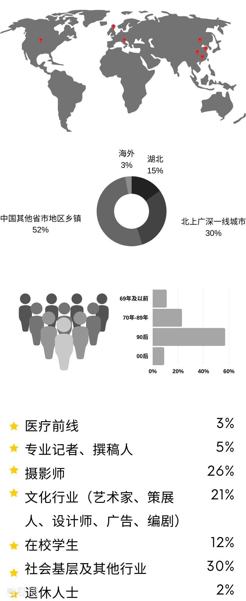 BCAF 2020下半年工作分享|勇敢地一起迎接2021! 崇真艺客