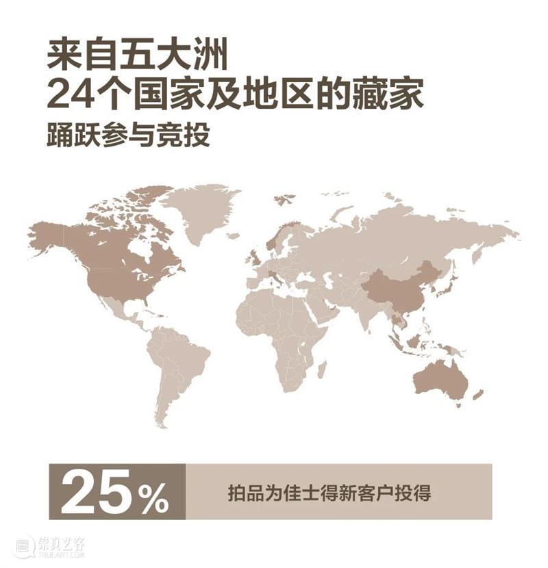 屡创手袋拍卖纪录，佳士得持续引领手袋及配饰拍卖市场 佳士得 手袋 配饰 市场 纪录 香港 香港会议展览中心 现场 港元 总额 崇真艺客