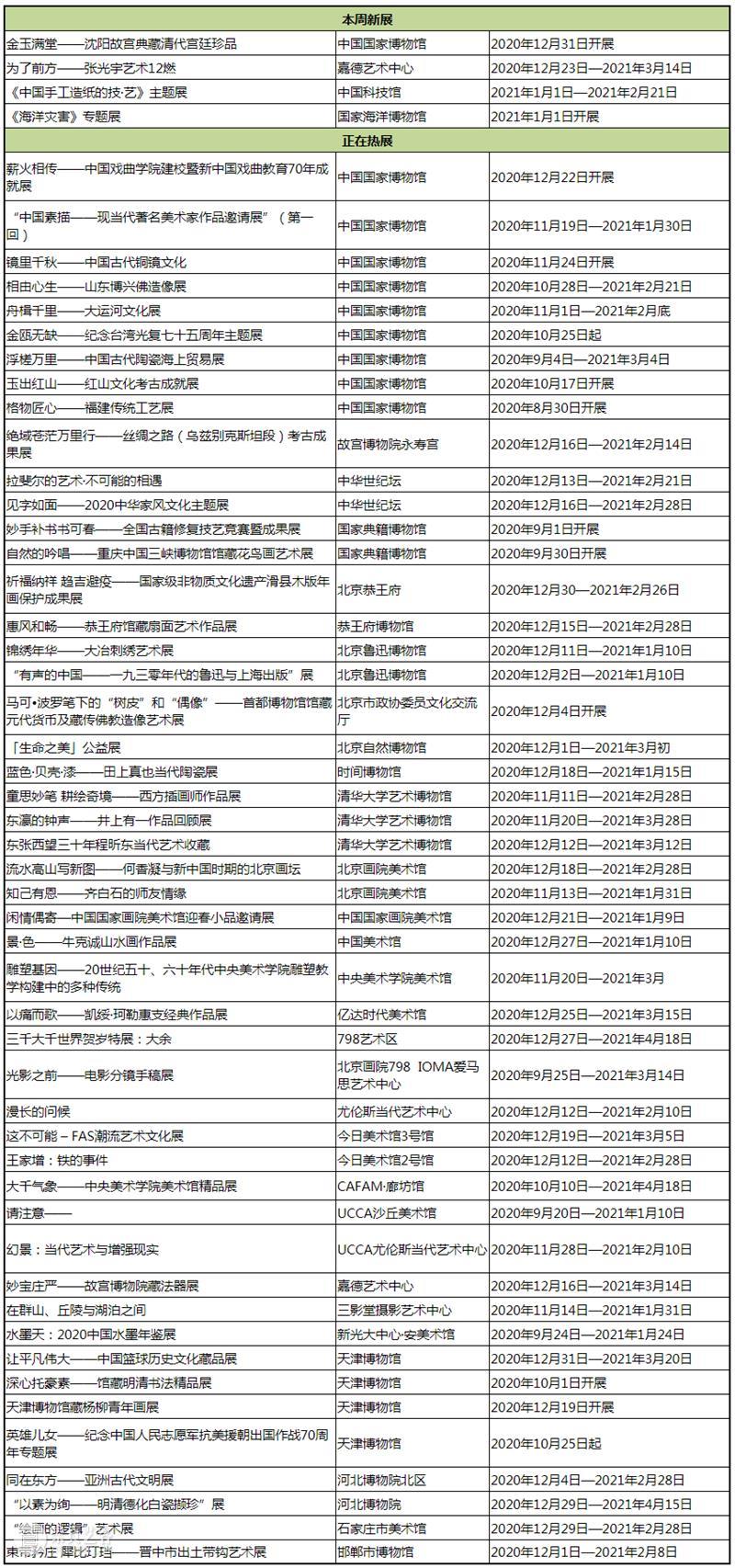 【京津冀】1月份有什么好看的展览?(第1期) 京津冀 金玉满堂 沈阳故宫 典藏 宫廷 珍品 沈阳故宫博物院 艺术 国博 馆藏 崇真艺客