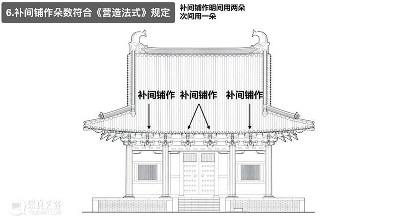 线上课程丨刘江岭中日古建筑“第二季” 古建筑 中日 课程 线上 刘江岭 保国寺 斗拱 浙江 宁波 中国 崇真艺客