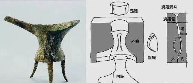 为什么是铜被人类先发现和使用而不是铁呢？ 人类 历史 阶段 早期 智人 晚期 期间 旧石器时代 新石器时代 农业 崇真艺客