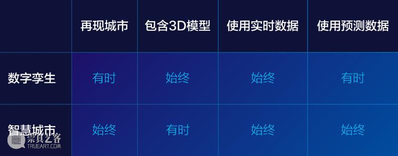 数字孪生“克隆”中国上海！未来城市模型能自主决策，真正的智慧城市时代才刚开始…… 模型 数字 城市 未来 上海 中国 智慧城市 时代 工作 数据 崇真艺客