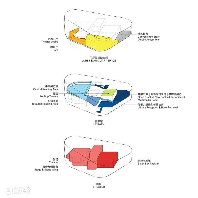 ‘巨轮’中的动静分解，上海平和图书剧场 / OPEN建筑事务所 视频资讯 ADCNews 图书 剧场 OPEN 建筑 巨轮 上海 事务所 动静 坛坛 聚落 崇真艺客