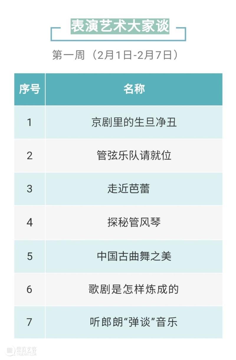 开营啦！21天聆听艺术讲解、快乐问答晋升艺术擂主！ 艺术 擂主 寒假 国家大剧院 北京市教委 线上 冬令营 孩子们 知识性 趣味性 崇真艺客