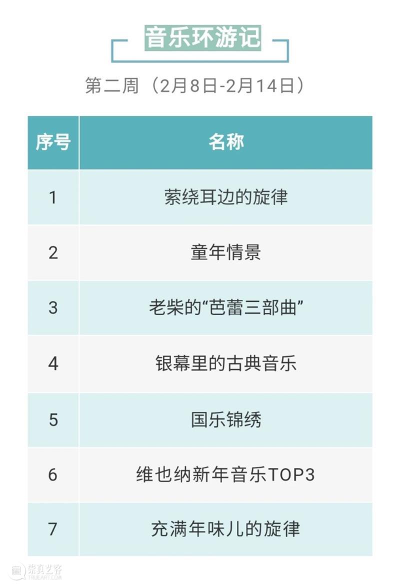 开营啦！21天聆听艺术讲解、快乐问答晋升艺术擂主！ 艺术 擂主 寒假 国家大剧院 北京市教委 线上 冬令营 孩子们 知识性 趣味性 崇真艺客