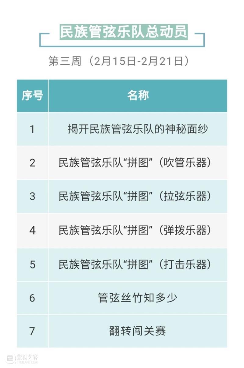 开营啦！21天聆听艺术讲解、快乐问答晋升艺术擂主！ 艺术 擂主 寒假 国家大剧院 北京市教委 线上 冬令营 孩子们 知识性 趣味性 崇真艺客