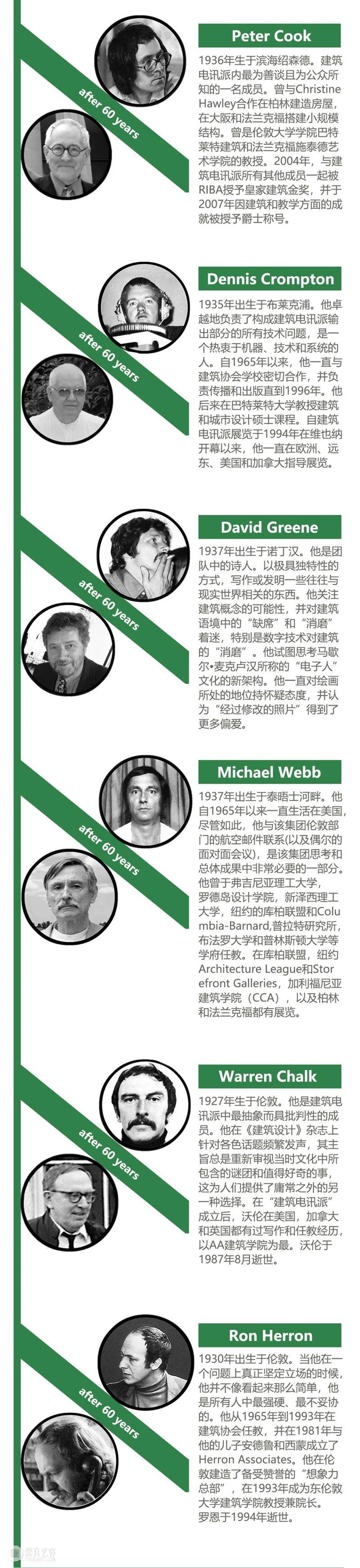 前海分展场闭幕活动|建筑电讯派60周年线上论坛 前海 展场 线上 论坛 建筑电讯派 活动 深港城市\建筑双城双年展 未来 城市 建筑展 崇真艺客