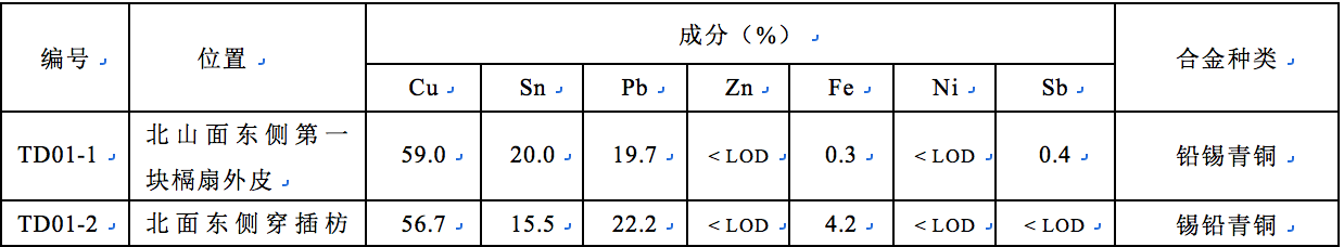 联合武道馆 — 编织｜张剑葳：武当山元代小铜殿 崇真艺客