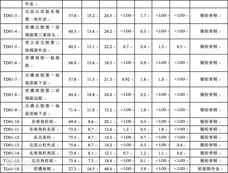 联合武道馆 — 编织｜张剑葳：武当山元代小铜殿 崇真艺客