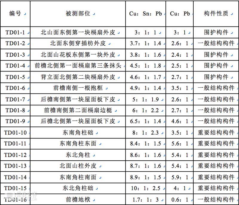 联合武道馆 — 编织｜张剑葳：武当山元代小铜殿 崇真艺客