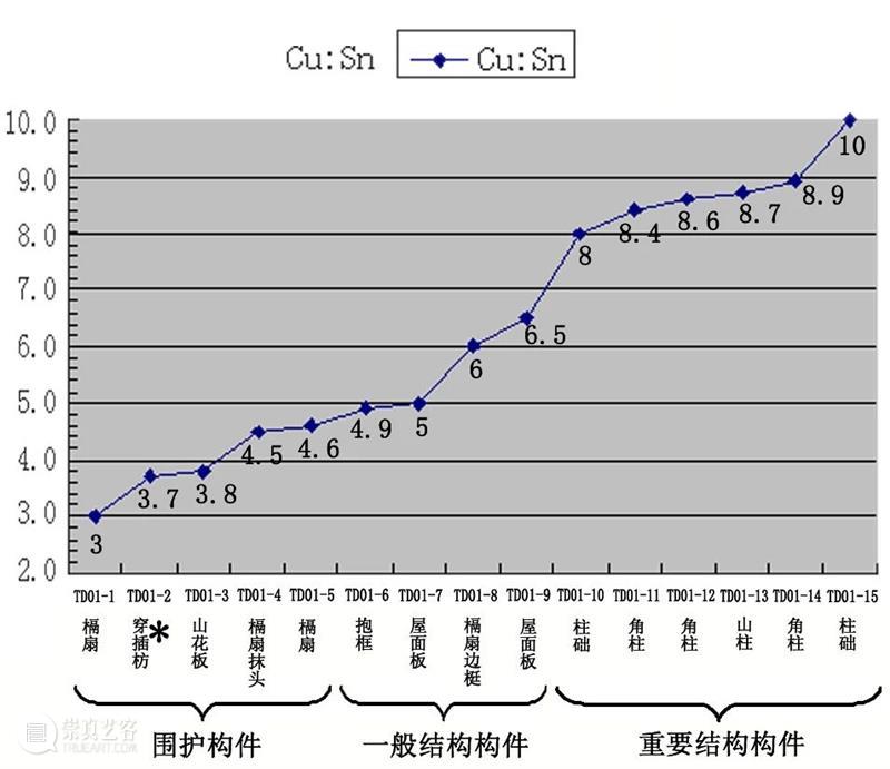 联合武道馆 — 编织｜张剑葳：武当山元代小铜殿 崇真艺客