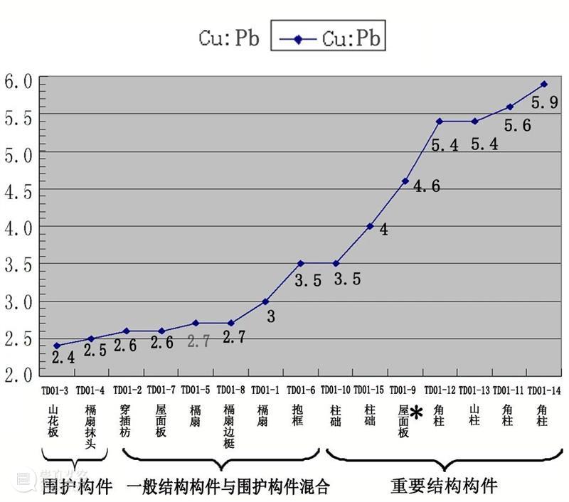 联合武道馆 — 编织｜张剑葳：武当山元代小铜殿 崇真艺客