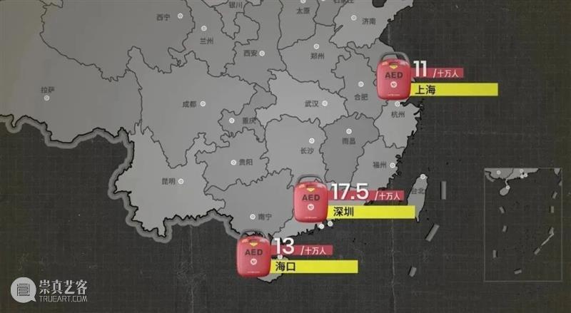 公益众筹｜猝死从来不分年龄，身边一台AED可挽救无数生命 AED 生命 公益 众筹 年龄 身边 睡眠 情绪 生活 作息 崇真艺客