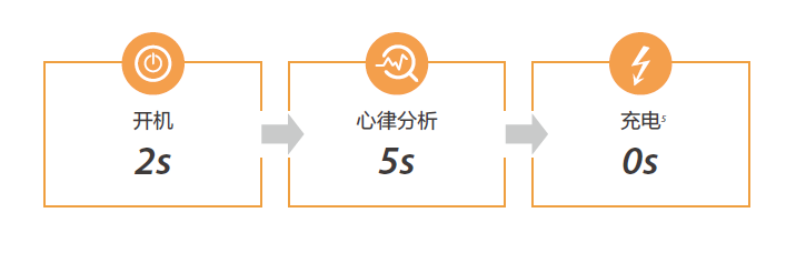 公益众筹｜猝死从来不分年龄，身边一台AED可挽救无数生命 AED 生命 公益 众筹 年龄 身边 睡眠 情绪 生活 作息 崇真艺客