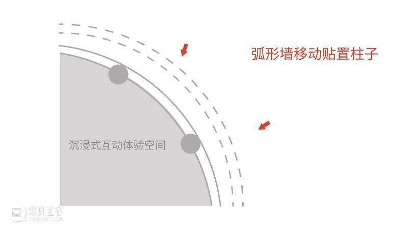 我们在城市里造了座森林！ 城市 森林 心里 大自然 自然界 迷雾 正午 太阳 夜空 星月 崇真艺客