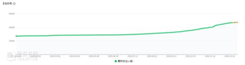 合美术馆 | 2 0 2 0 · 公 教 回 顾 合美术馆 活动 年龄 观众 线上 栏目 儿童 手工 笑脸 小合 崇真艺客