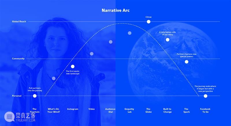 可视化灯光装置、人体感应互动墙...Facebook的交互式体验全球合作伙伴中心 Facebook 灯光 装置 人体 全球合作伙伴中心 远见 公司 世界上 地位 Facebook希望设计公司 崇真艺客