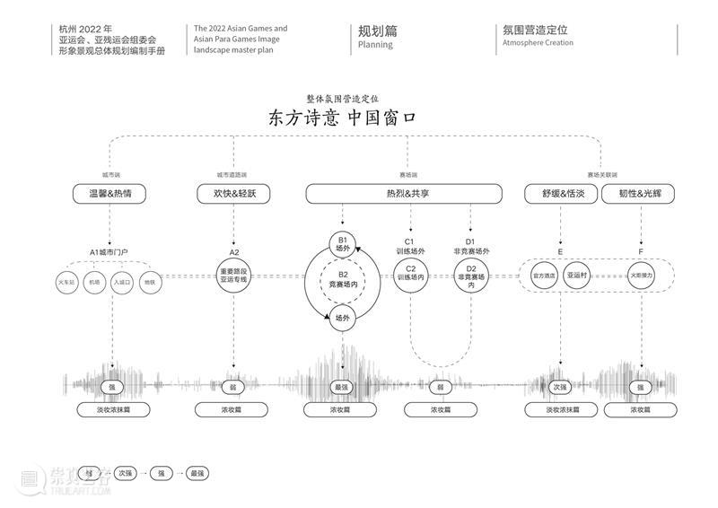 2022年亚运会、亚残运会形象景观总体规划 2022年 亚运会 亚残运会 形象 景观 总体规划 本文 微信公众号 中国美术学院 教师 崇真艺客