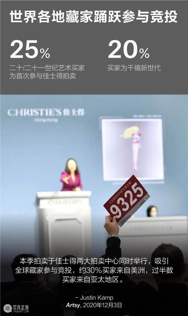 聊聊千禧藏家的收藏故事、理念和诉求 藏家 千禧 理念 故事 中国 千禧一代 消费者 未来 全球 格局 崇真艺客