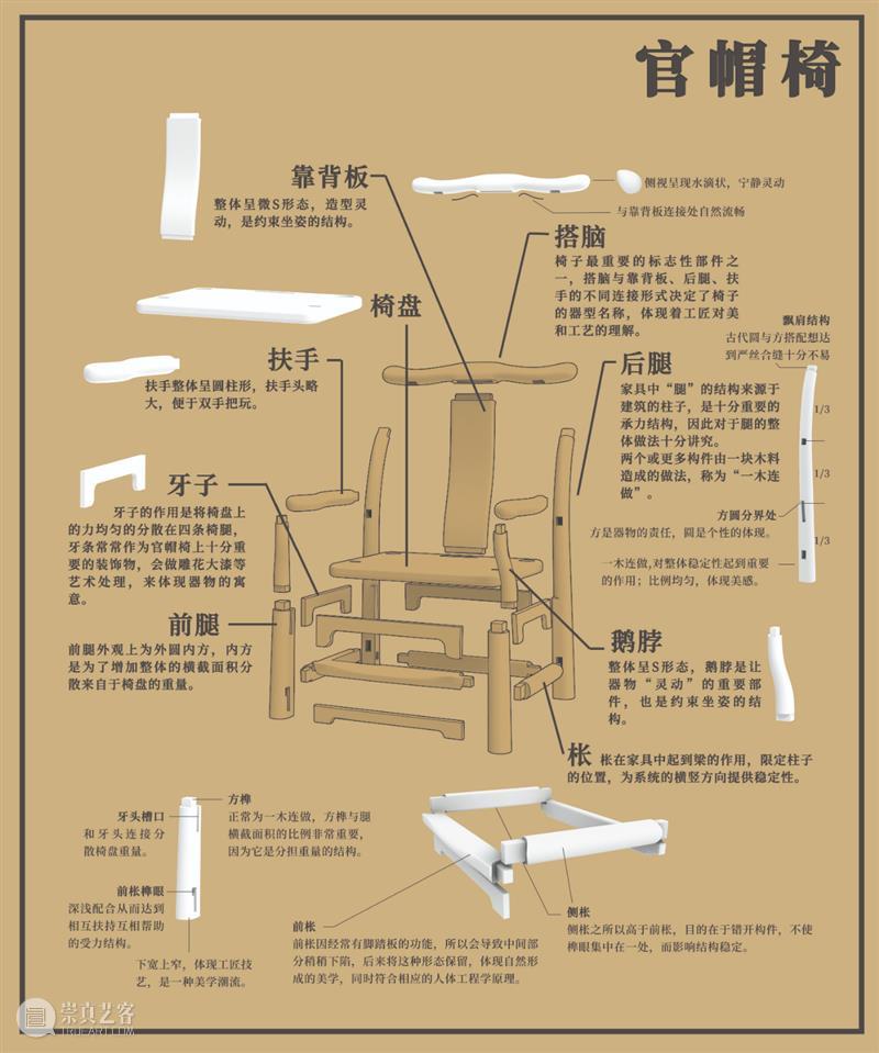 《国家宝藏》里的这把朴素木椅，其实大有来头…… 国家宝藏 木椅 来头 苏州博物馆 吴地遗珍 展厅 展品 苏博 王锡爵 家具 崇真艺客