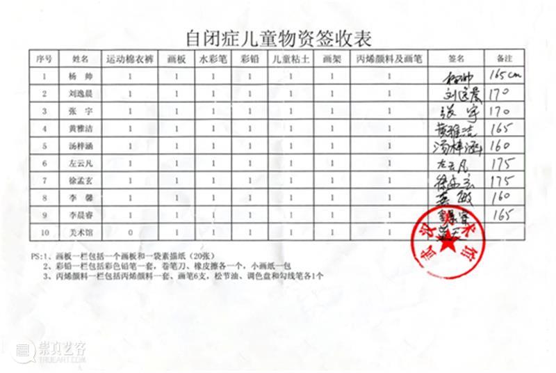 新春来临之际，我们用温暖心意开启“点亮星星的孩子”新旅程！ 星星 孩子 新春 心意 新旅程 星星的孩子 武汉美术馆公教部 武汉美术馆联合武汉市青少年发展基金会 社会 公益 崇真艺客